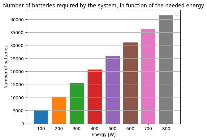Number of batteries