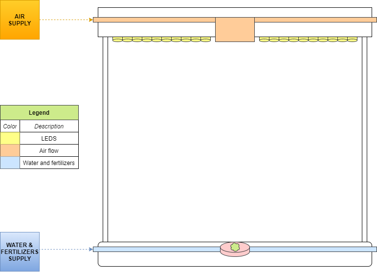 HEX Diagram